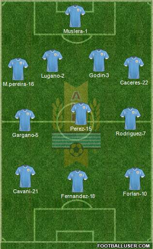 Uruguay Formation 2013