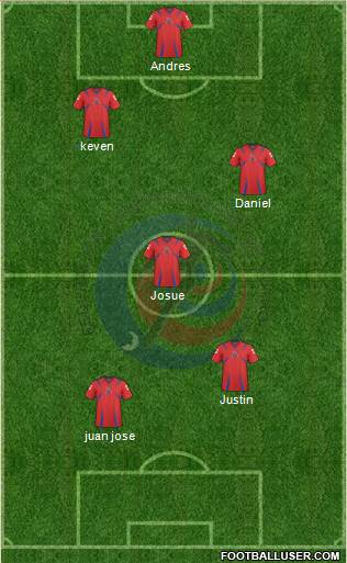 Costa Rica Formation 2013