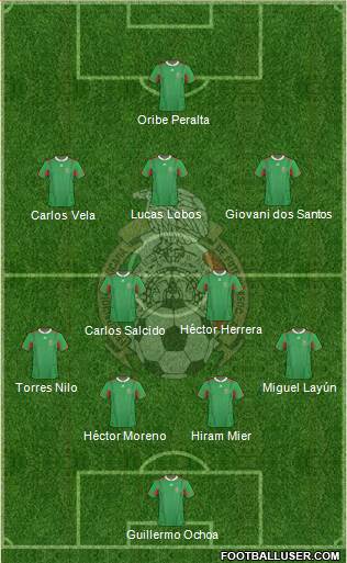 Mexico Formation 2013