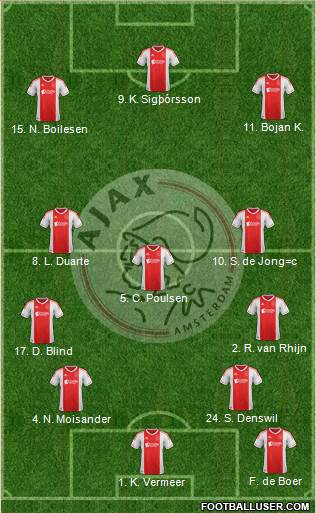 AFC Ajax Formation 2013