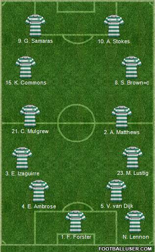 Celtic Formation 2013