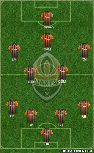 Shakhtar Donetsk Formation 2013