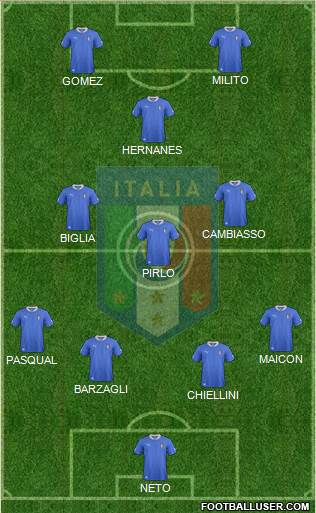 Italy Formation 2013