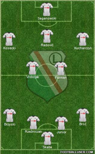 Legia Warszawa Formation 2013