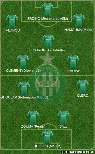 A.S. Saint-Etienne Formation 2013