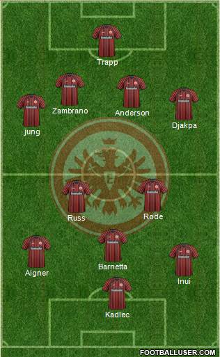 Eintracht Frankfurt Formation 2013