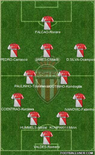 AS Monaco FC Formation 2013