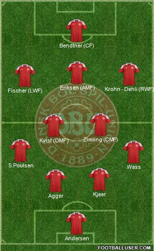 Denmark Formation 2013