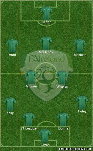 Ireland Formation 2013