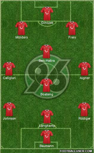 Hannover 96 Formation 2013