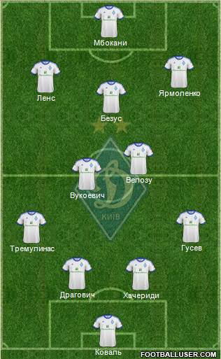 Dinamo Kiev Formation 2013