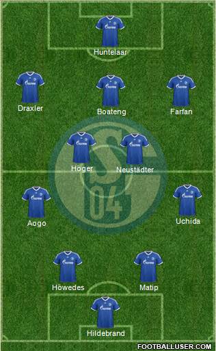 FC Schalke 04 Formation 2013