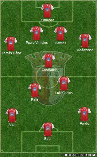 Sporting Clube de Braga - SAD Formation 2013