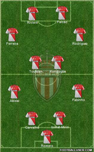 AS Monaco FC Formation 2013