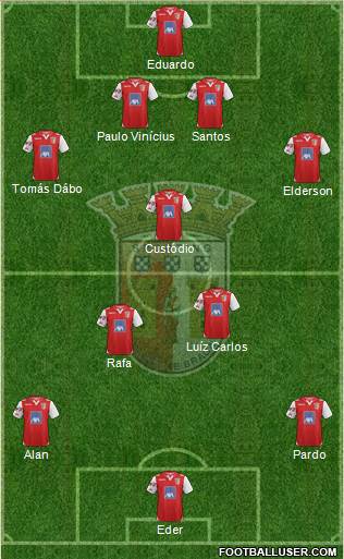 Sporting Clube de Braga - SAD Formation 2013