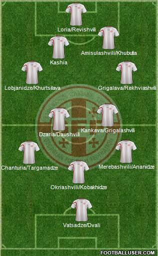 Georgia Formation 2013