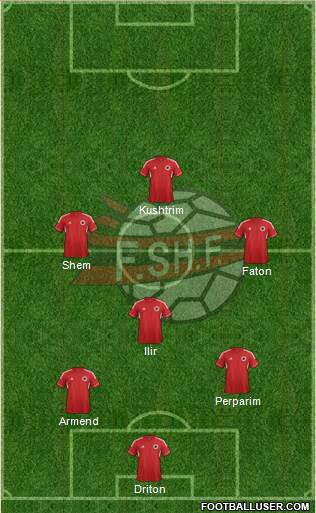 Albania Formation 2013