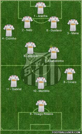 Santos FC Formation 2013