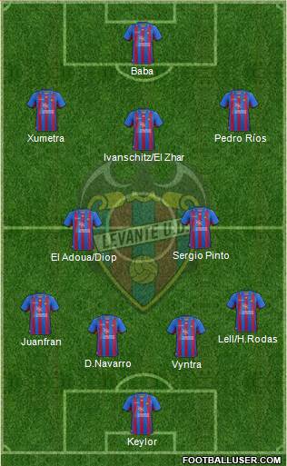 Levante U.D., S.A.D. Formation 2013