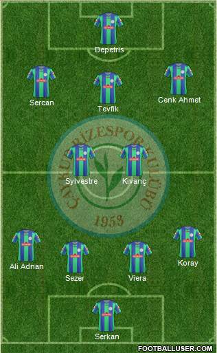 Çaykur Rizespor Formation 2013