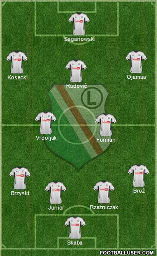 Legia Warszawa Formation 2013