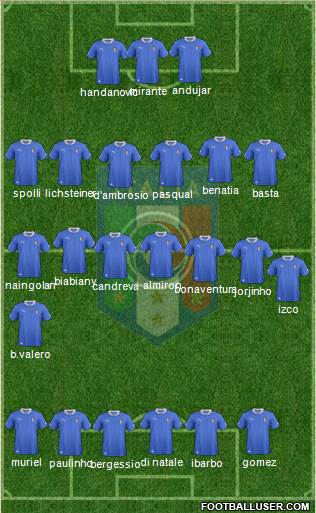 Italy Formation 2013