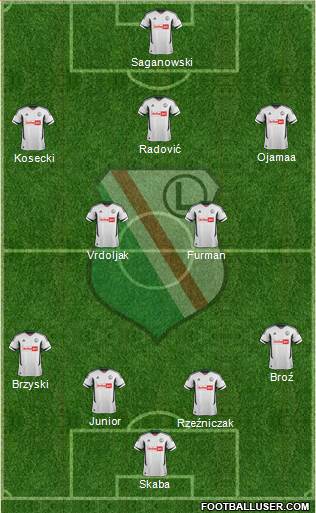 Legia Warszawa Formation 2013