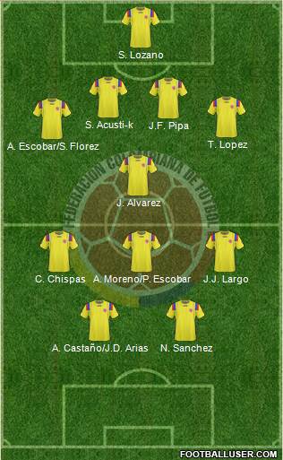 Colombia Formation 2013