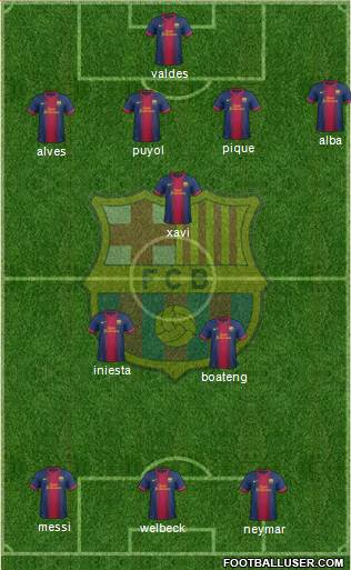 F.C. Barcelona B Formation 2013