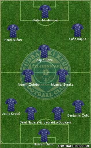 FK Zeljeznicar Sarajevo Formation 2013