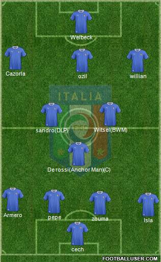 Italy Formation 2013