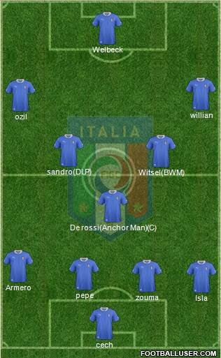 Italy Formation 2013