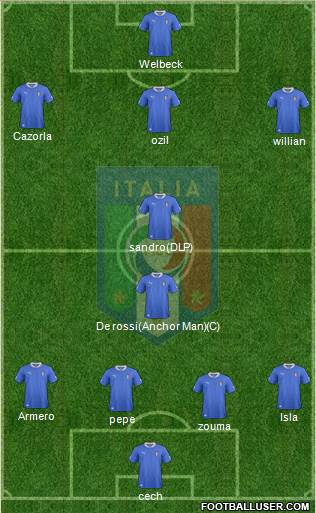 Italy Formation 2013