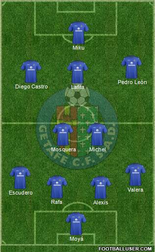 Getafe C.F., S.A.D. Formation 2013