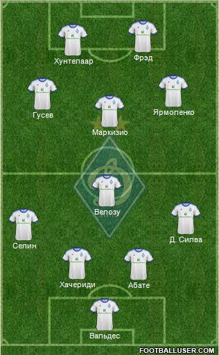 Dinamo Kiev Formation 2013