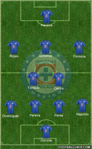 Club Deportivo Cruz Azul Formation 2013