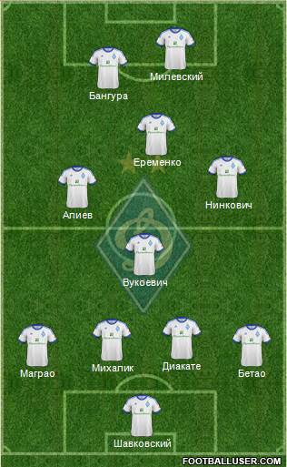 Dinamo Kiev Formation 2013