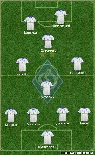 Dinamo Kiev Formation 2013