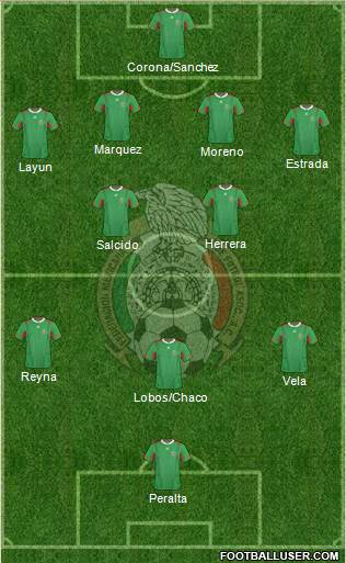 Mexico Formation 2013