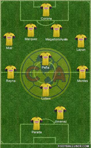 Club de Fútbol América Formation 2013