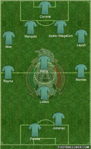 Mexico Formation 2013