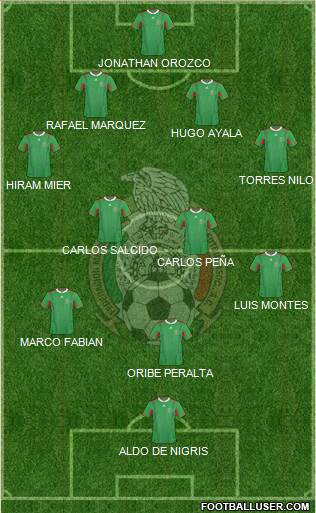 Mexico Formation 2013