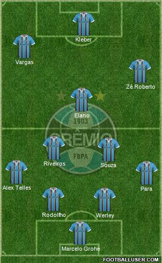 Grêmio FBPA Formation 2013