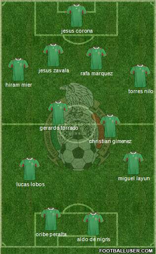 Mexico Formation 2013