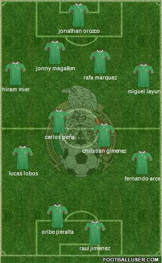 Mexico Formation 2013