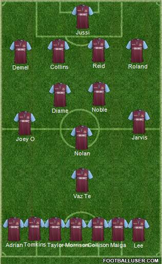 West Ham United Formation 2013