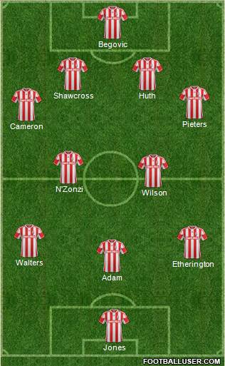 Stoke City Formation 2013