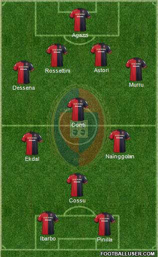 Cagliari Formation 2013