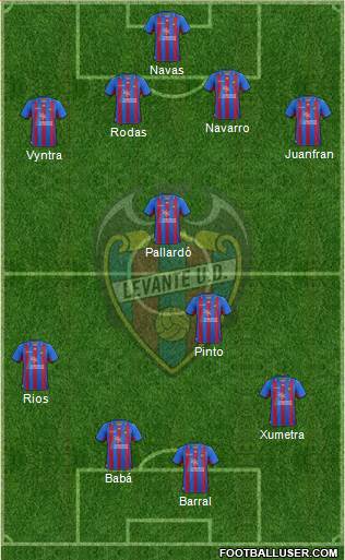 Levante U.D., S.A.D. Formation 2013