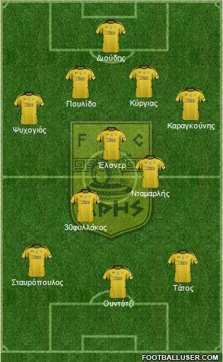 AS Aris Salonika Formation 2013